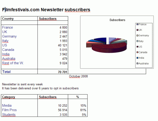 Newsletter Breakdown